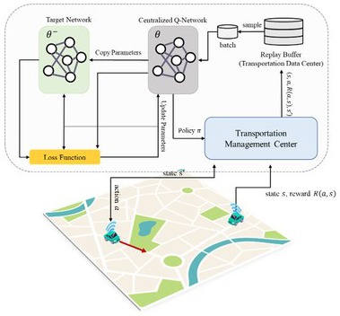 Non-compliance route guidance